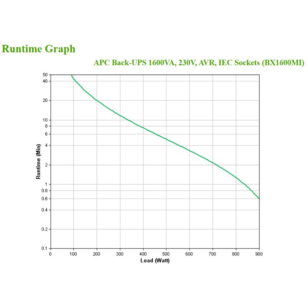 Back-UPS 1600VA 230V AVR IEC Sockets