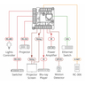 RC-206/EU80/86(W) EU/UK Control Keypad