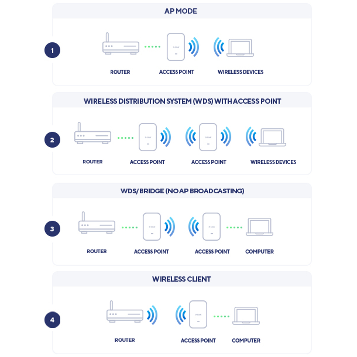 AX3600 WiFi 6 Dual-Band PoE Access Point