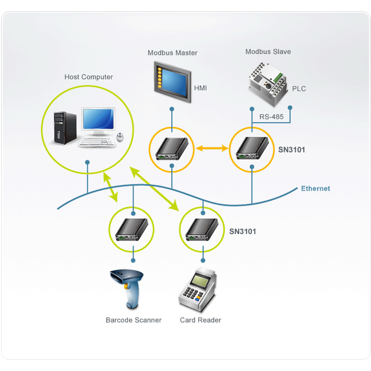 Network Serial Device Server