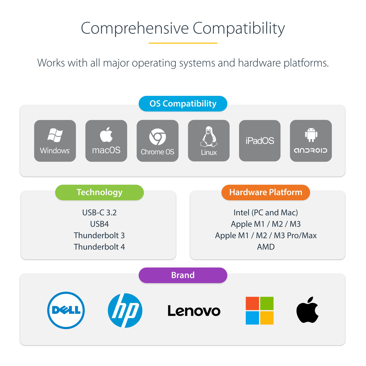 USB-C Multiport Adapter HDMI/VGA Hub