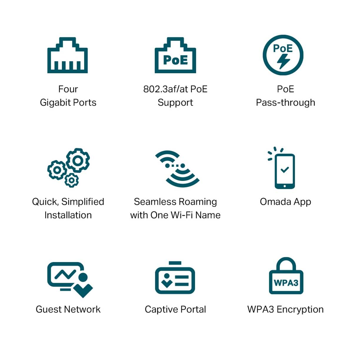 AX3000 Wall Plate Wi-Fi 6 Access Point