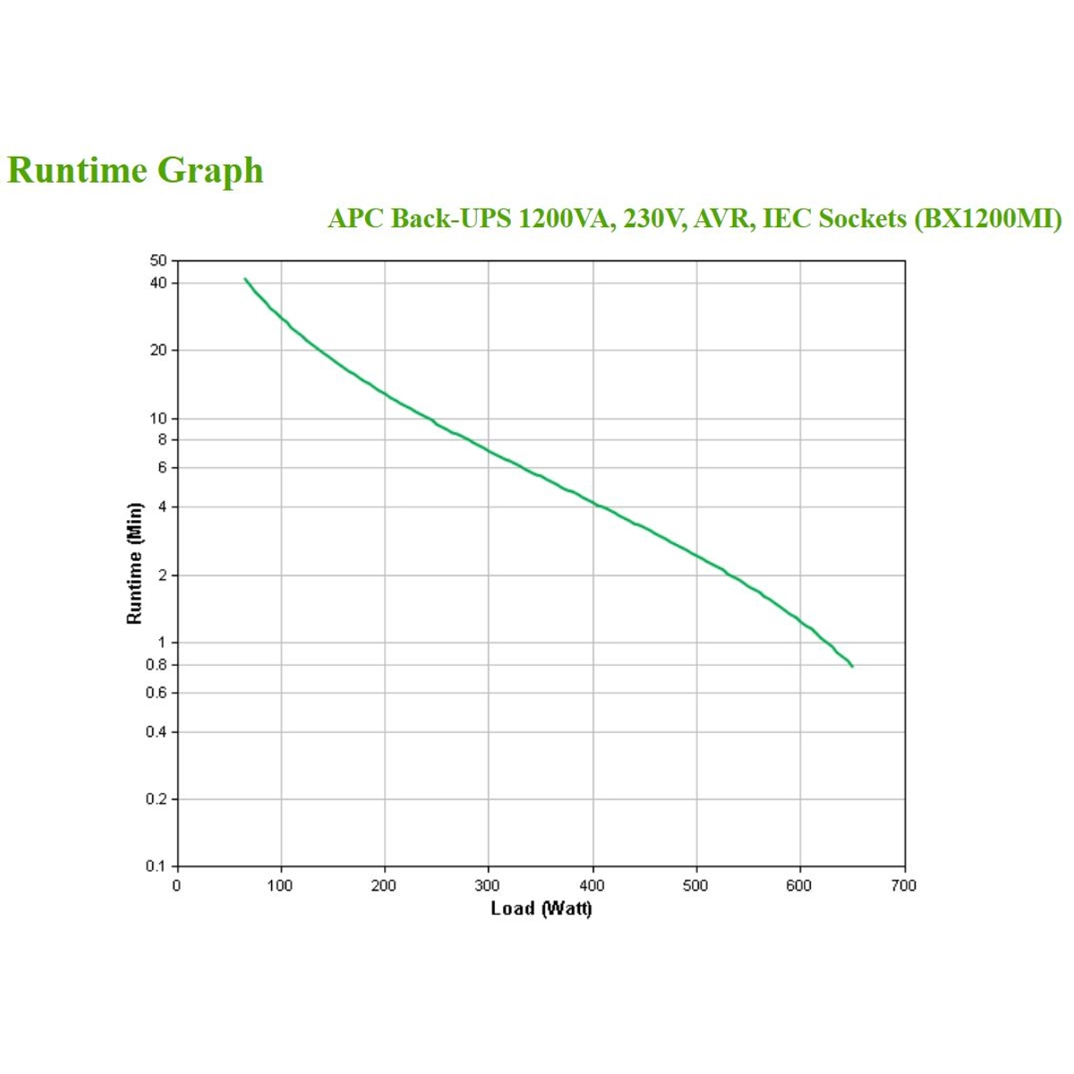 Back-UPS 1200VA 230V AVR IEC Sockets