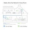 AV1300 Gigabit Powerline Wifi Kit