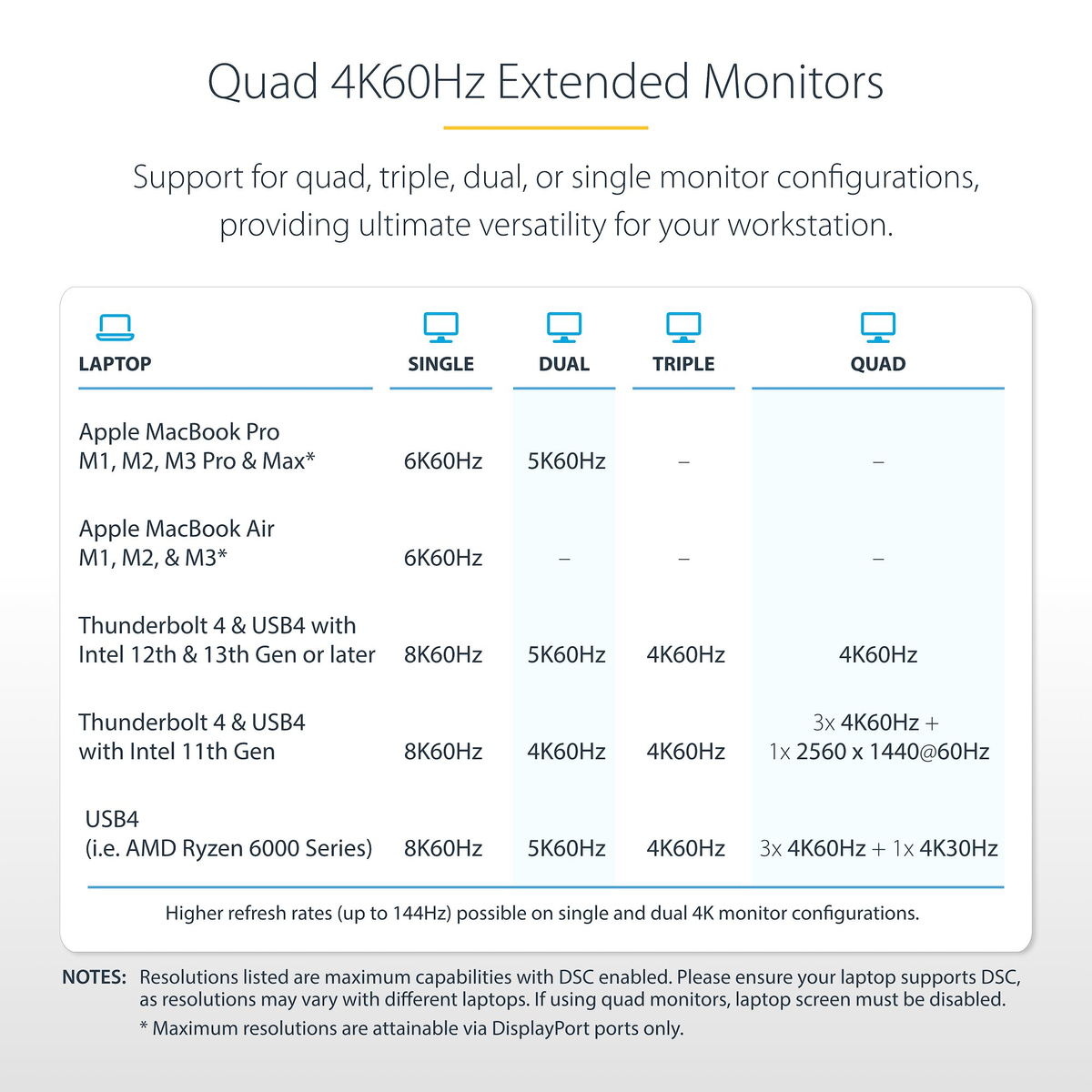 Thunderbolt 4 Multi-Display Dock 7x USB