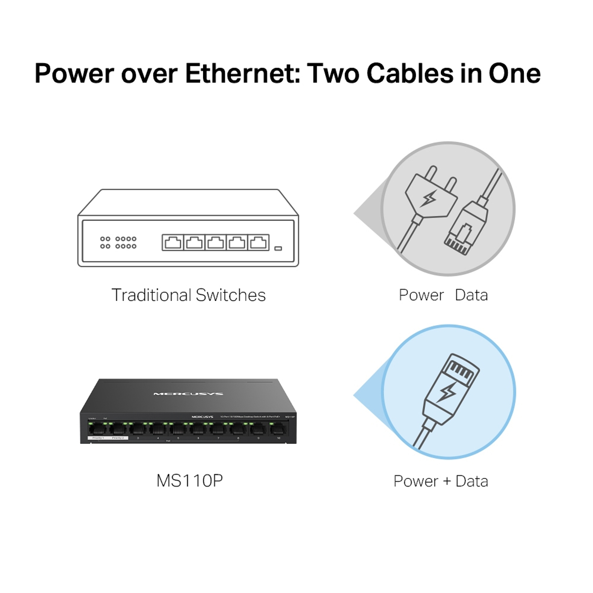 10-Port 10/100 Desktop Switch 8Port PoE+