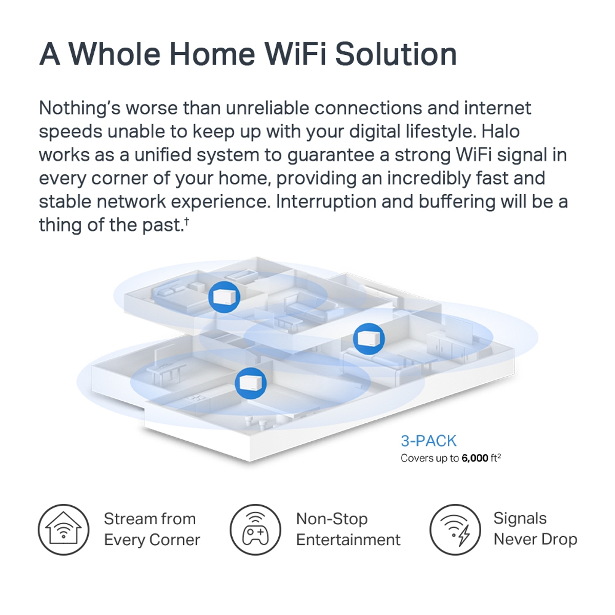 AX1800 Whole Home Mesh Wi-Fi System