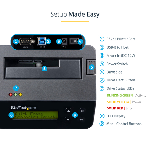 SATA Drive Eraser and Dock - 4Kn Support