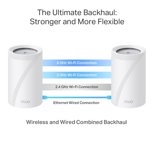 BE9300 Whole Home Mesh Wi-Fi 7 System