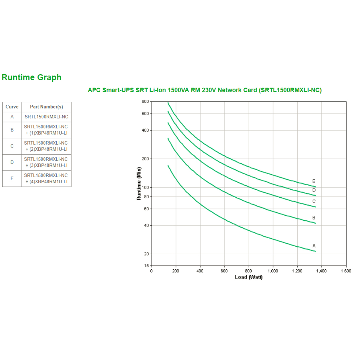 Smart-UPS SRT Li-ion 1500VA RM 230V NC