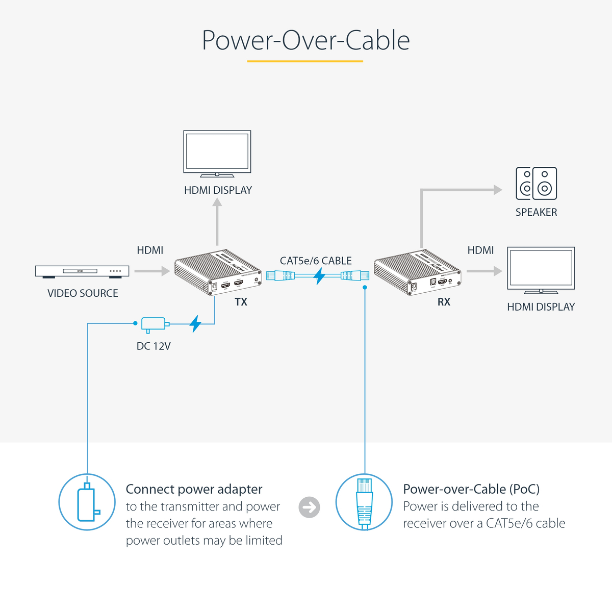 StarTech.com 4K HDMI Extender 4K 60Hz