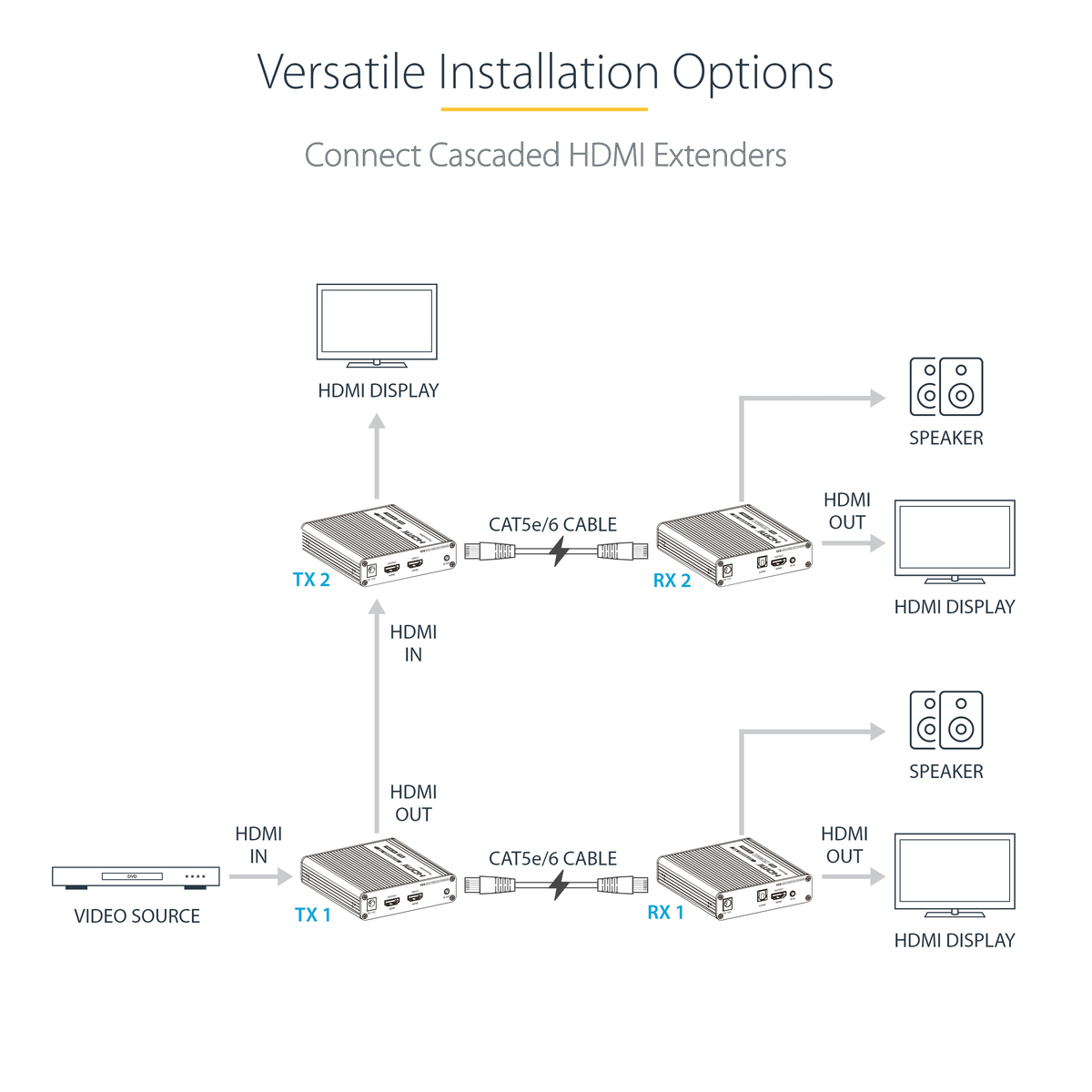 StarTech.com 4K HDMI Extender 4K 60Hz