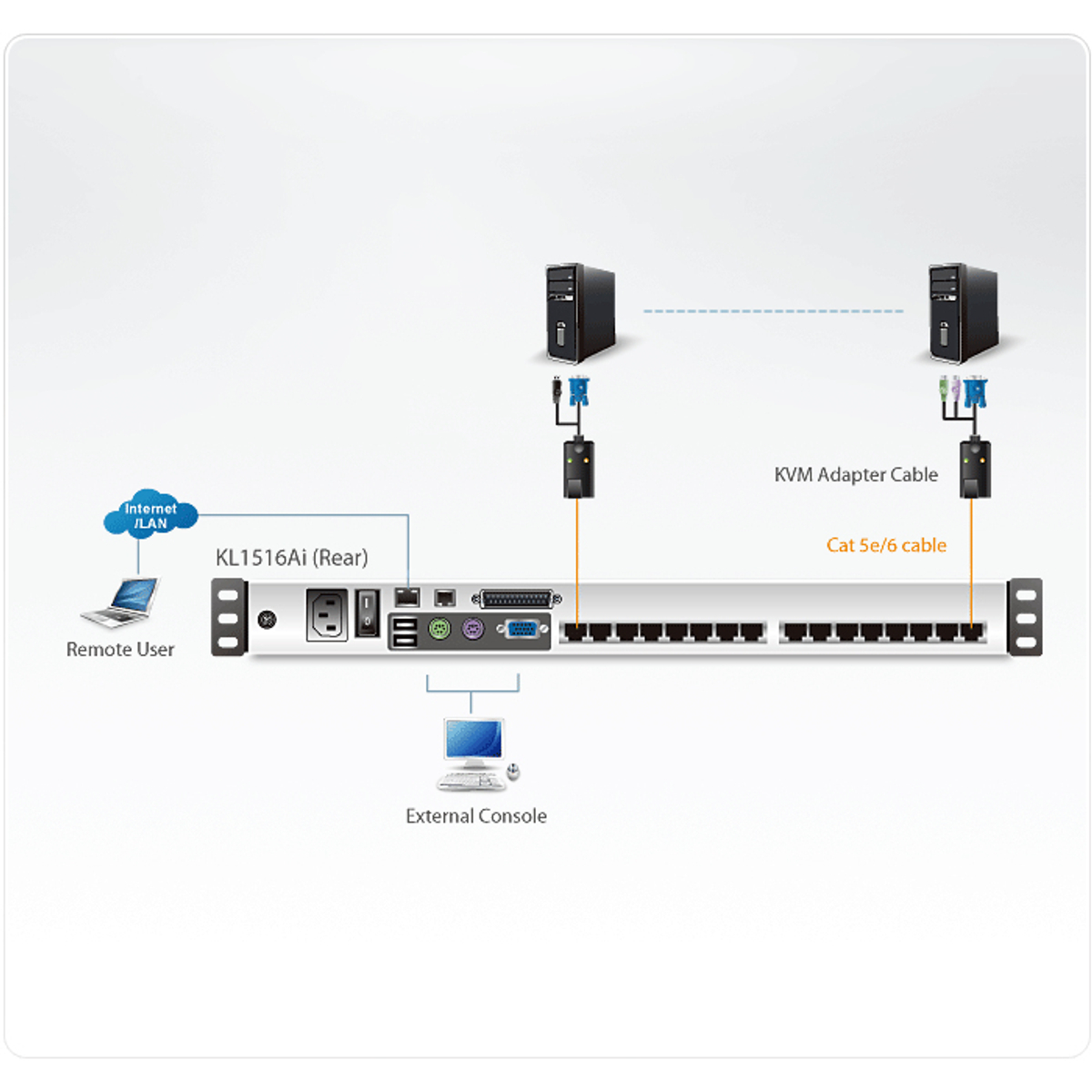 17 16xCAT5/IP Dual Rail LCD KVM Switch