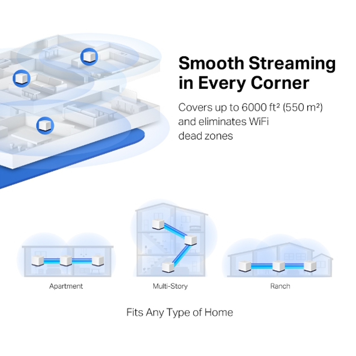 AC1900 Whole Home Mesh Wi-Fi System