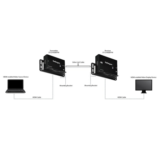 HDMI O/CAT5e/CAT6 Ext w/Power Over Cable