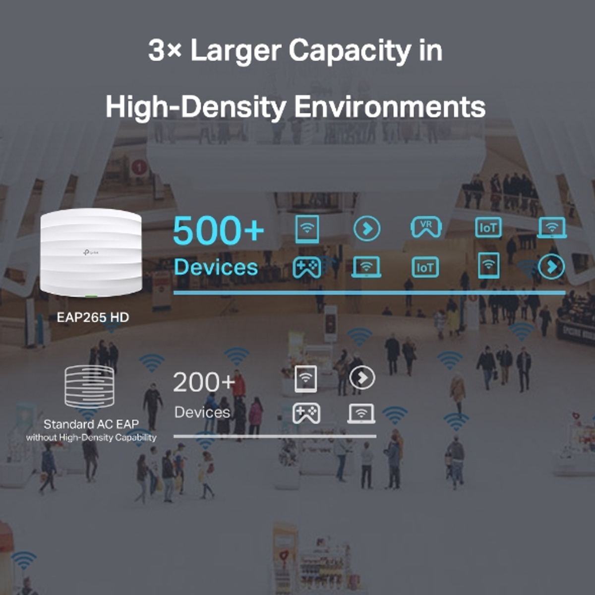 AC1750 Wireless Gigabit Ceiling Mount AP