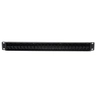 Cat5e Feedthrough Patch Panel. 1U - RJ45