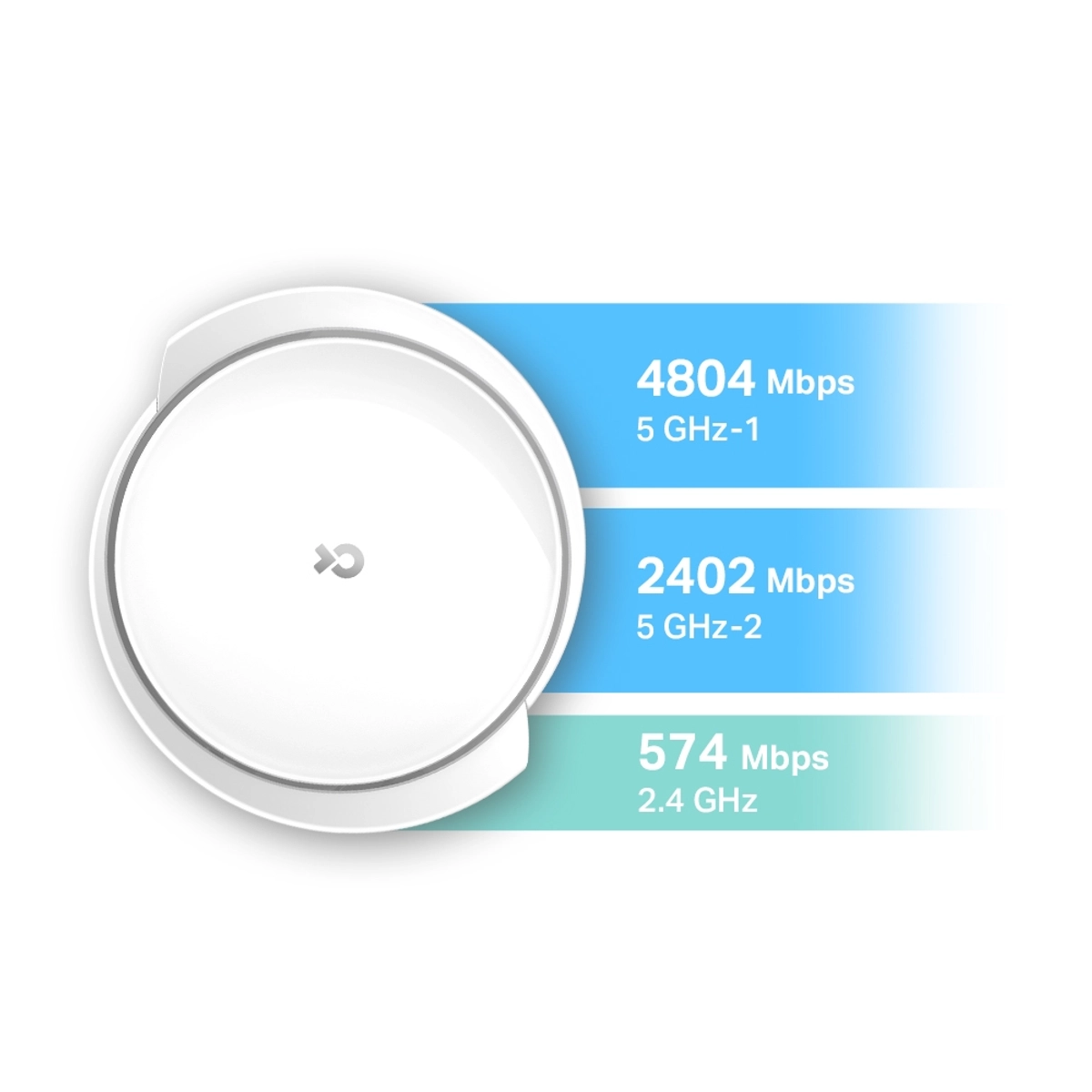 AX7800 Whole Home Mesh Wi-Fi 6 System