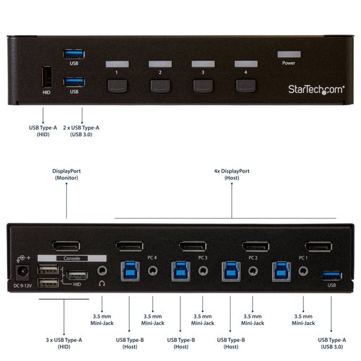 4-Port DisplayPort KVM Switch USB 3.0 4K