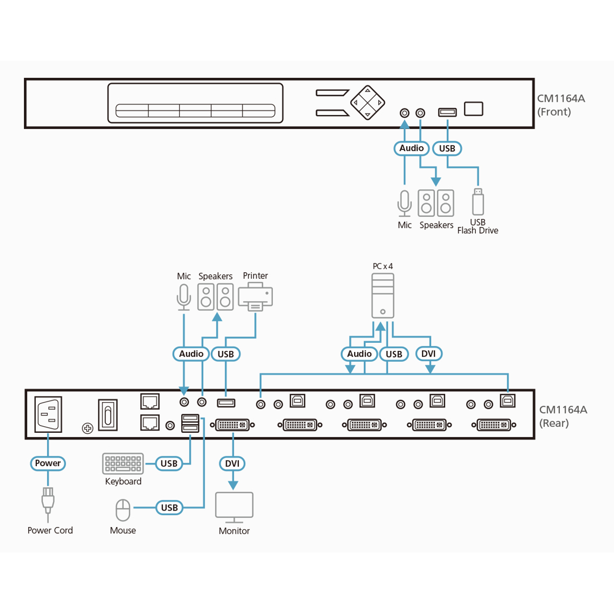 4-Port USB DVI Multi-View KVMP Switch