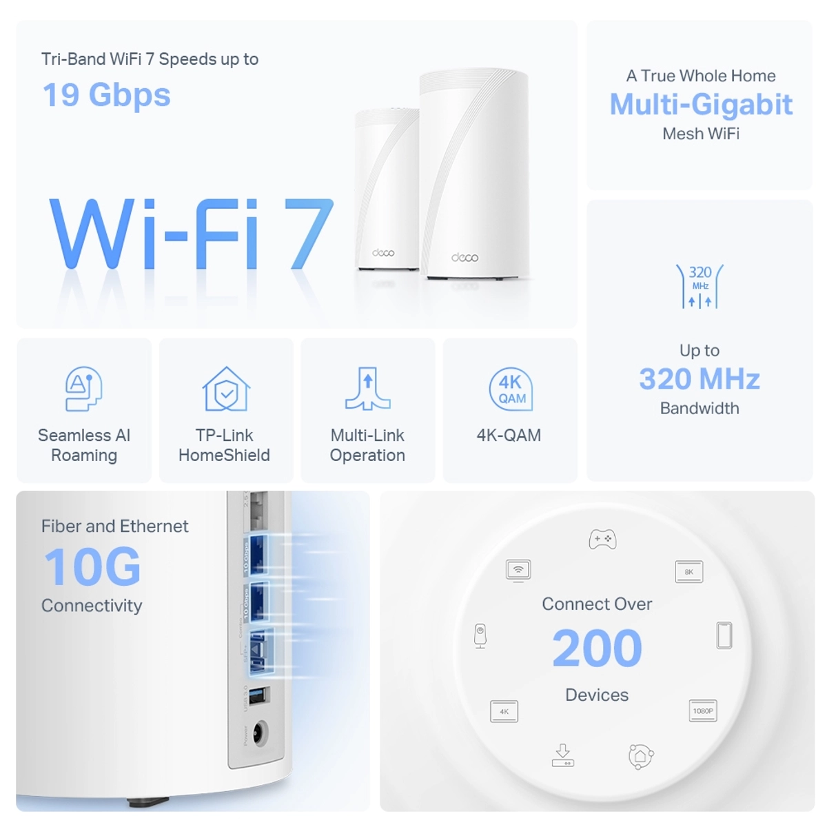 BE19000 Whole Home Mesh Wi-Fi 7 System