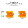 BE19000 Whole Home Mesh Wi-Fi 7 System