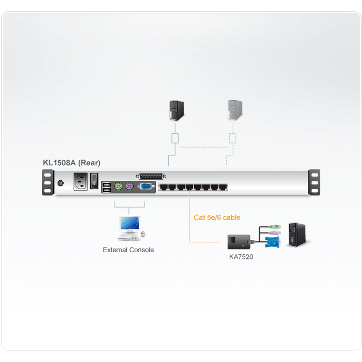 8port CAT5 1U 19LCD KVM DChain DualRail