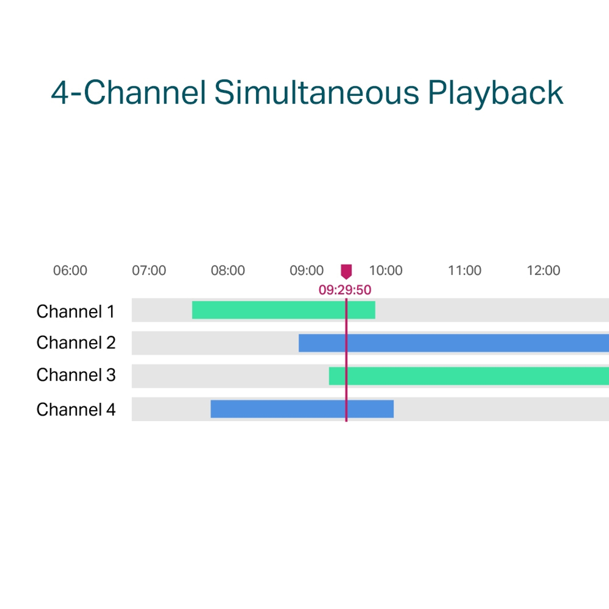 4 Channel PoE Network Video Recorder