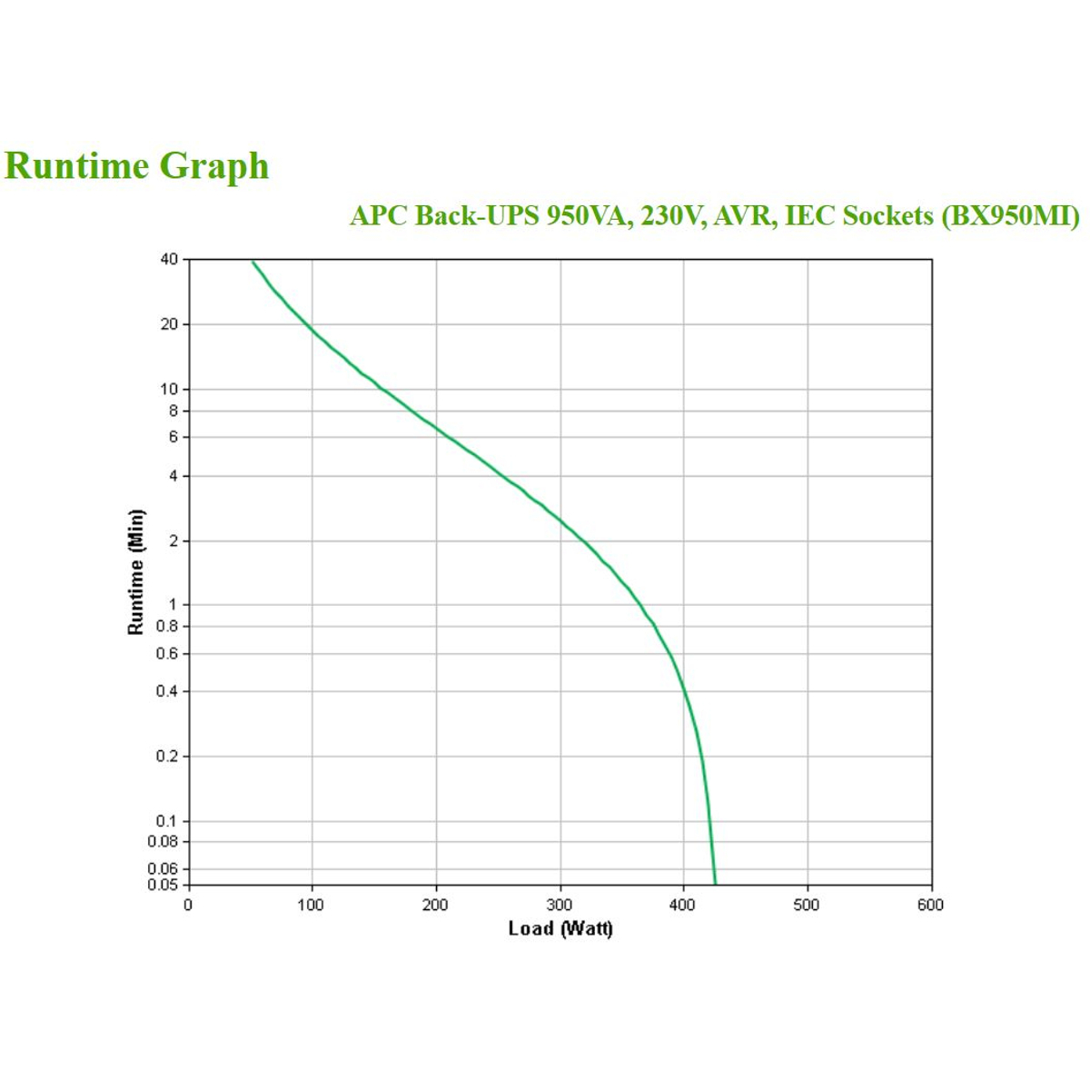 Back-UPS 950VA 230V AVR IEC Sockets