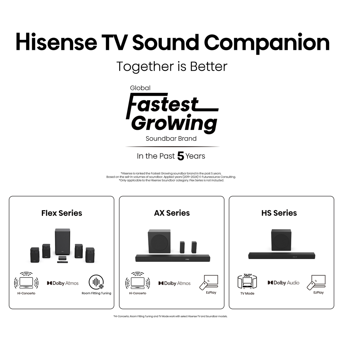 Hisense 50