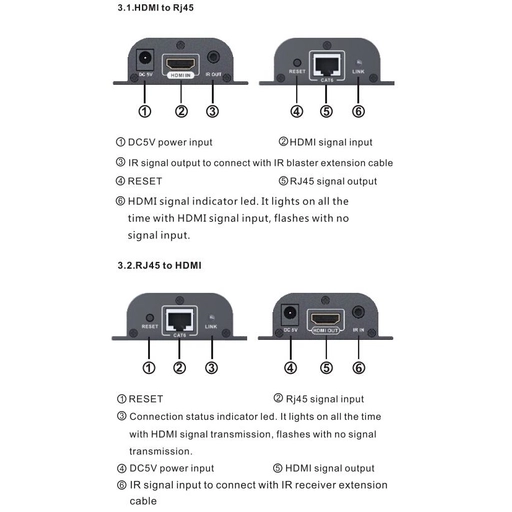 HDMI Extender 1080P Support IR Repeat TX