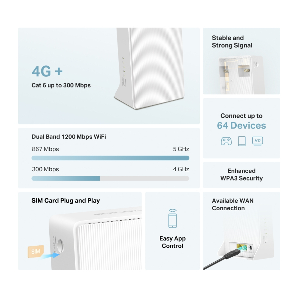 4G+ Cat6 AC1200 Dual Band Gb Router