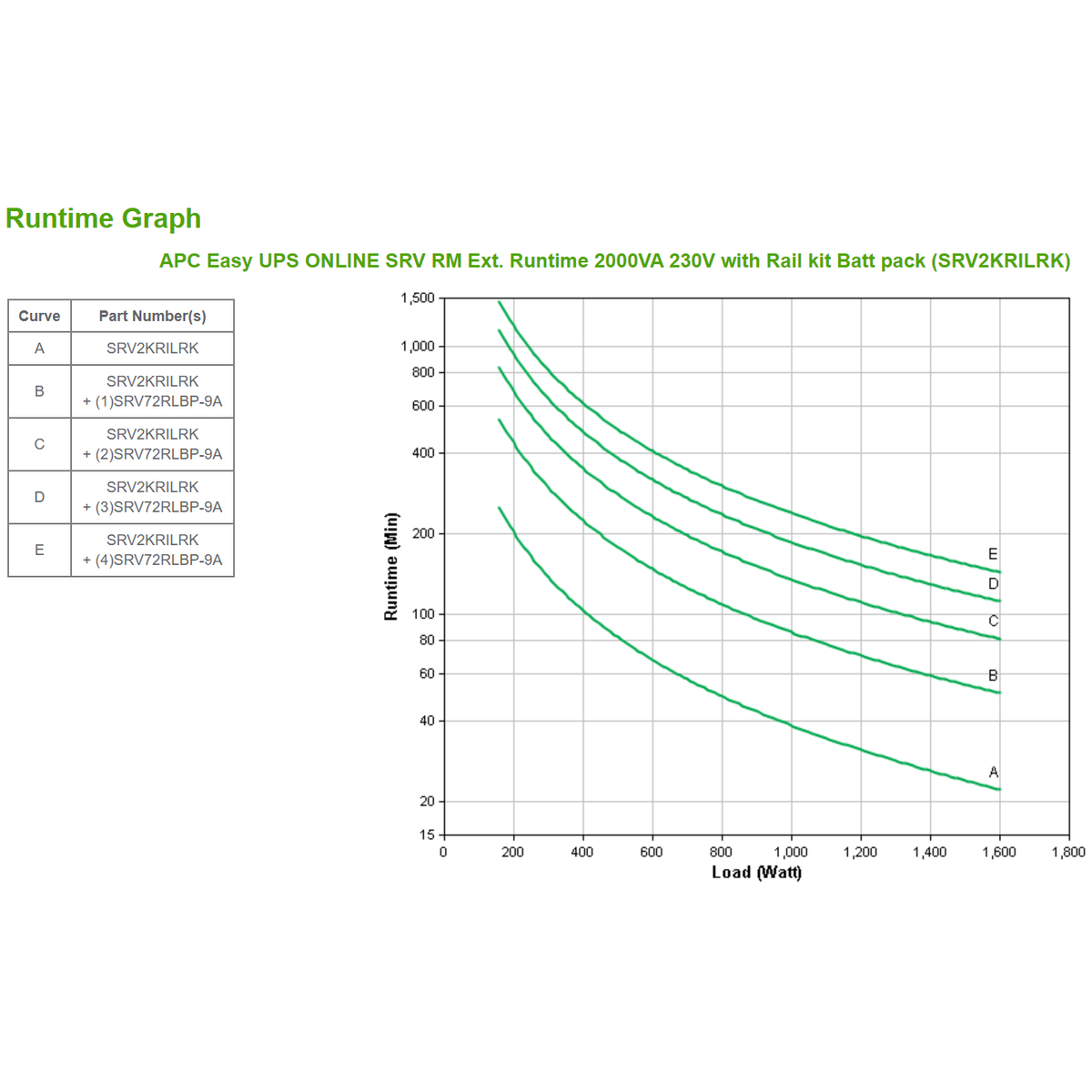 Easy UPS On-Line SRV 2000VA RM 230V