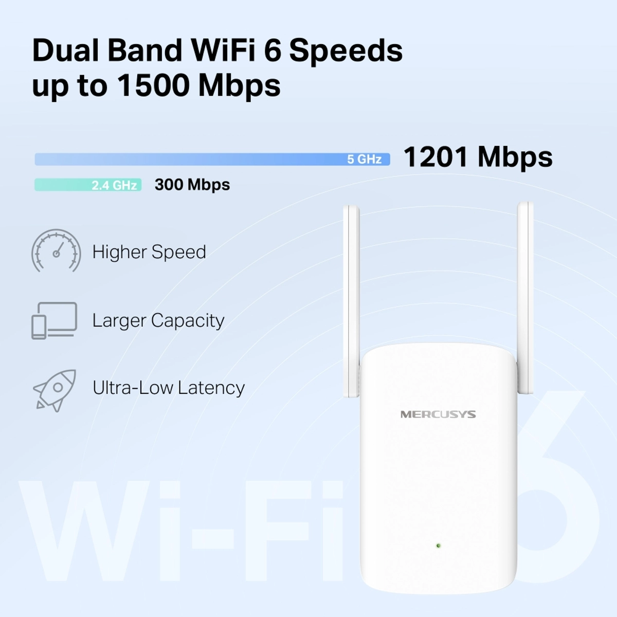 AX1500 Wi-Fi 6 Range Extender