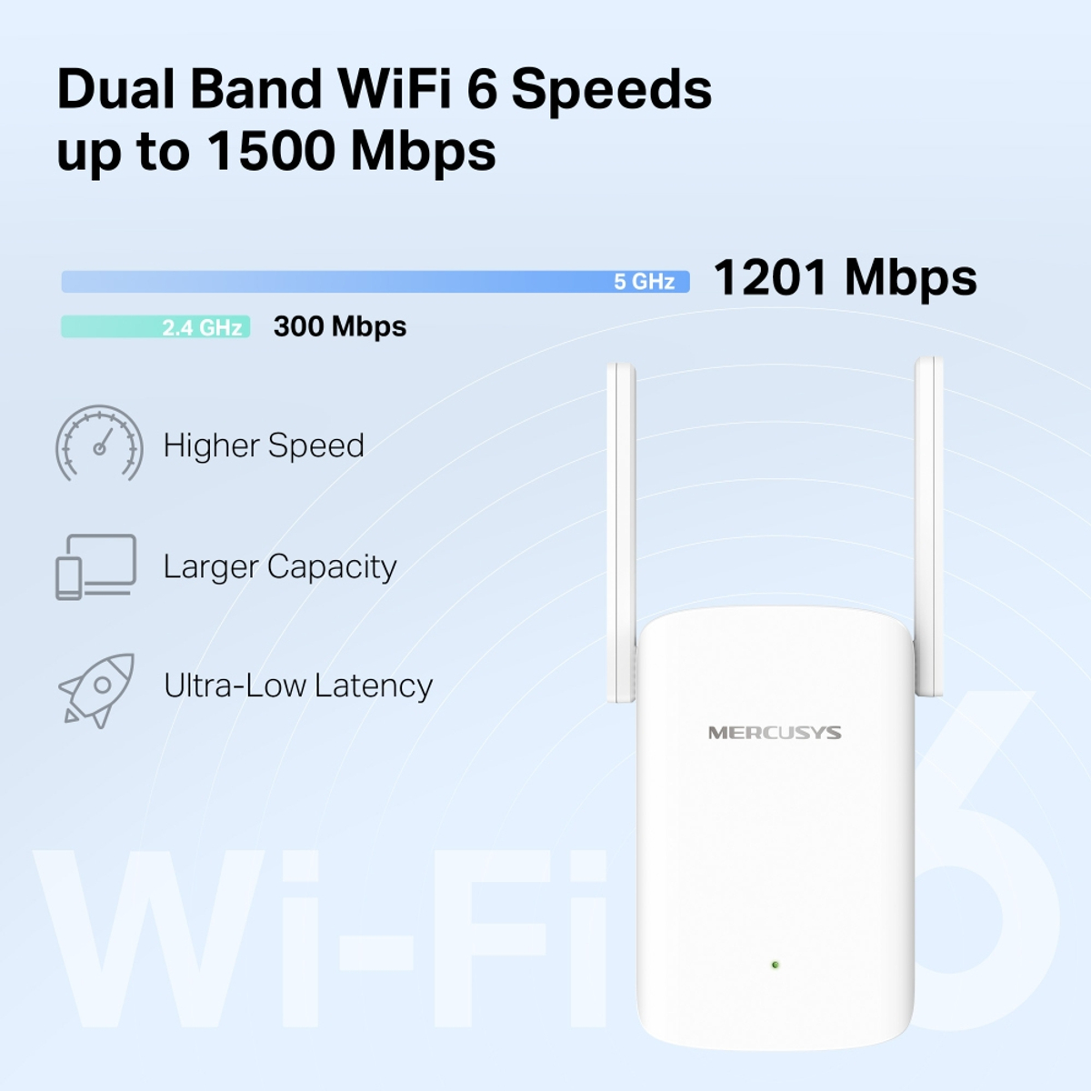 AX1500 Wi-Fi 6 Range Extender