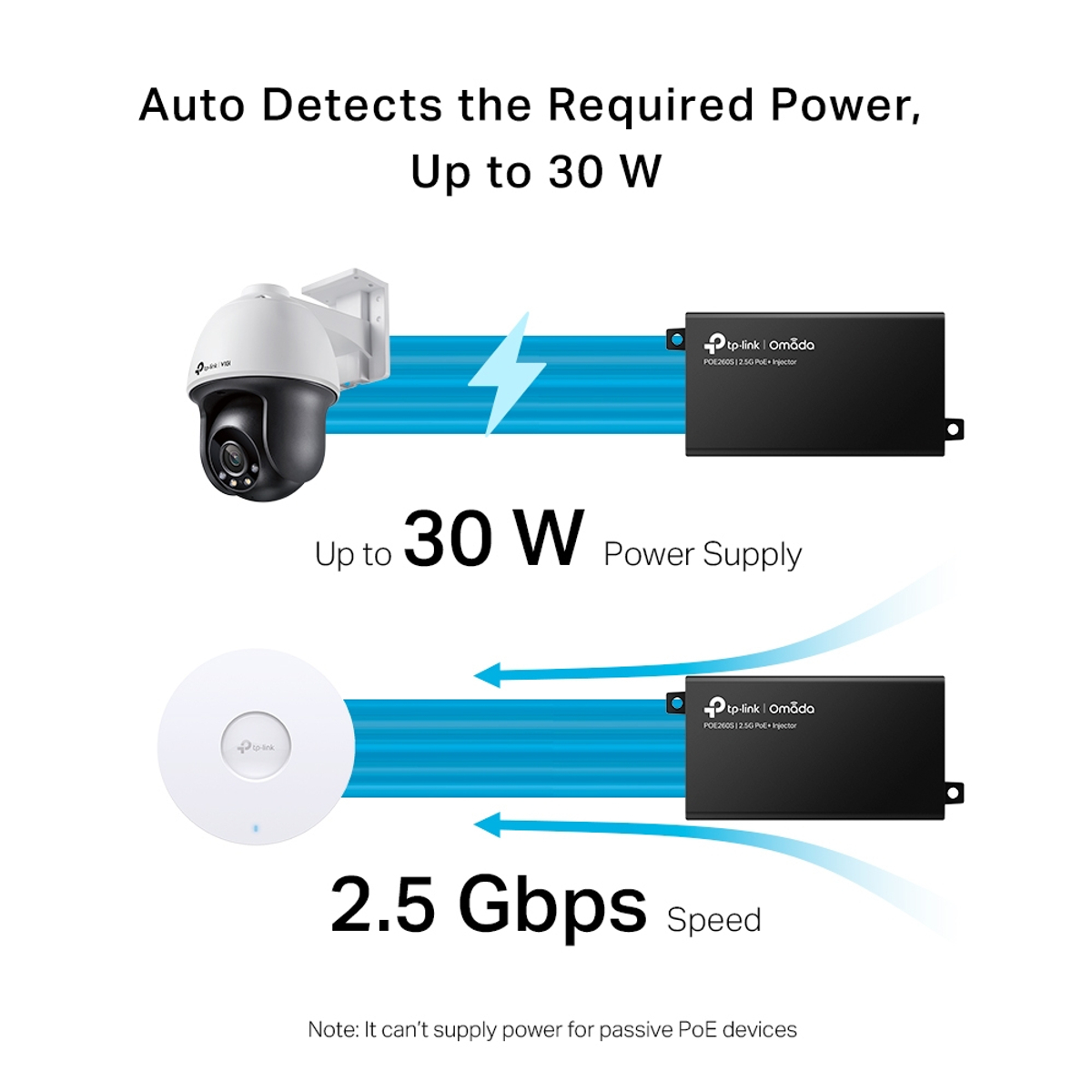 Omada 2.5G PoE+ Injector