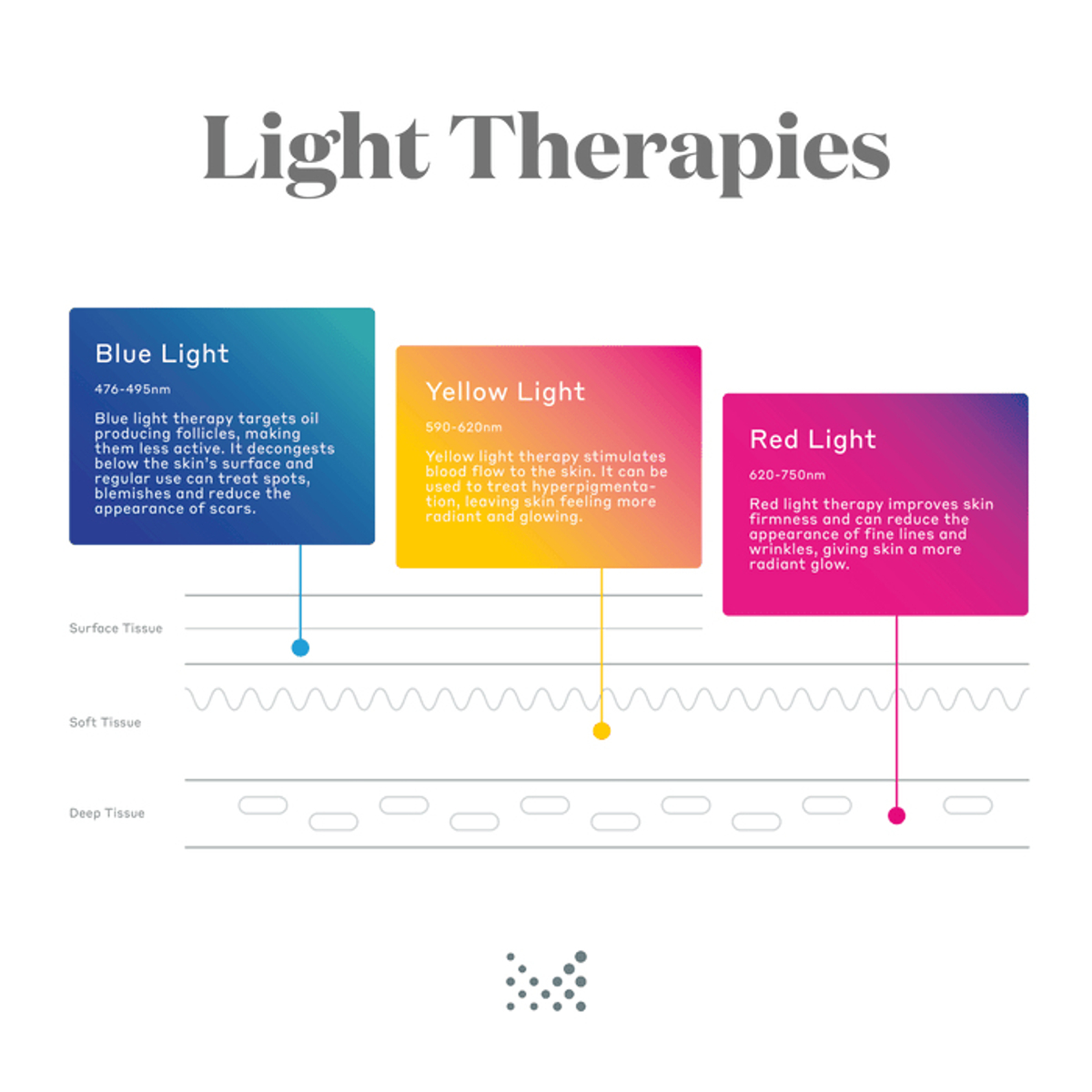 GetLit LED Light Therapy Face Mask