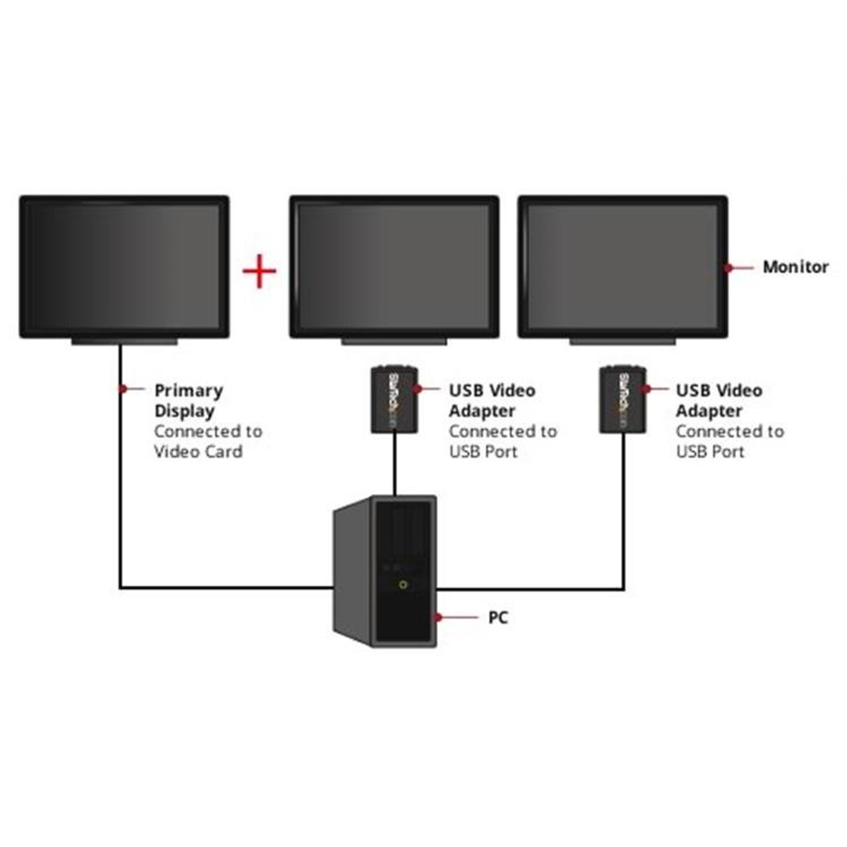 USB VGA External Monitor Video Adapter