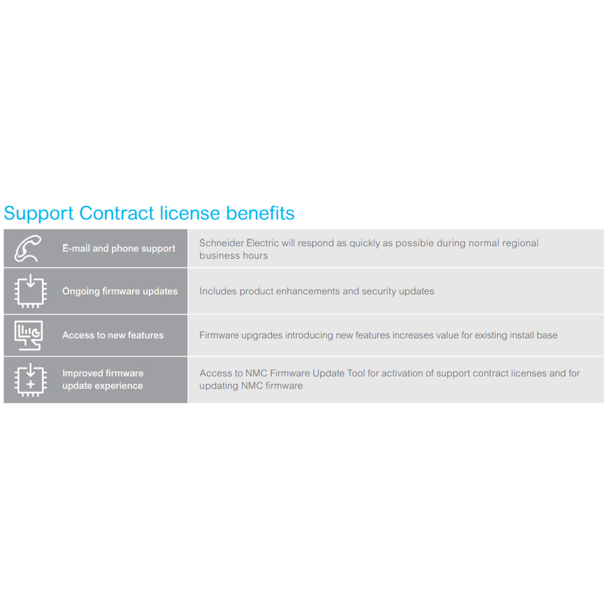 NMC3 Easy UPS 1-Phase 1 Year Support