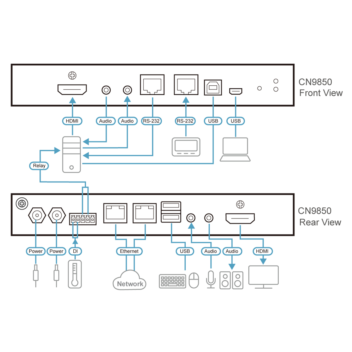 1 Port IP 4K HDMI KVM
