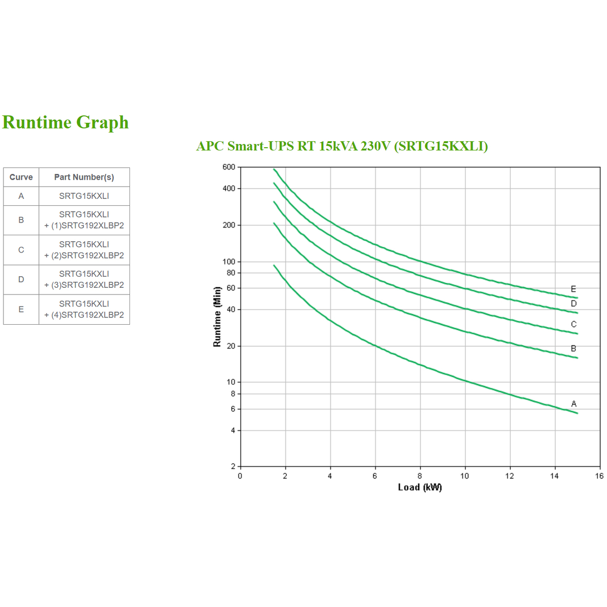 Smart-UPS RT 15kVA 230V (Add SRTGRK1 RM)