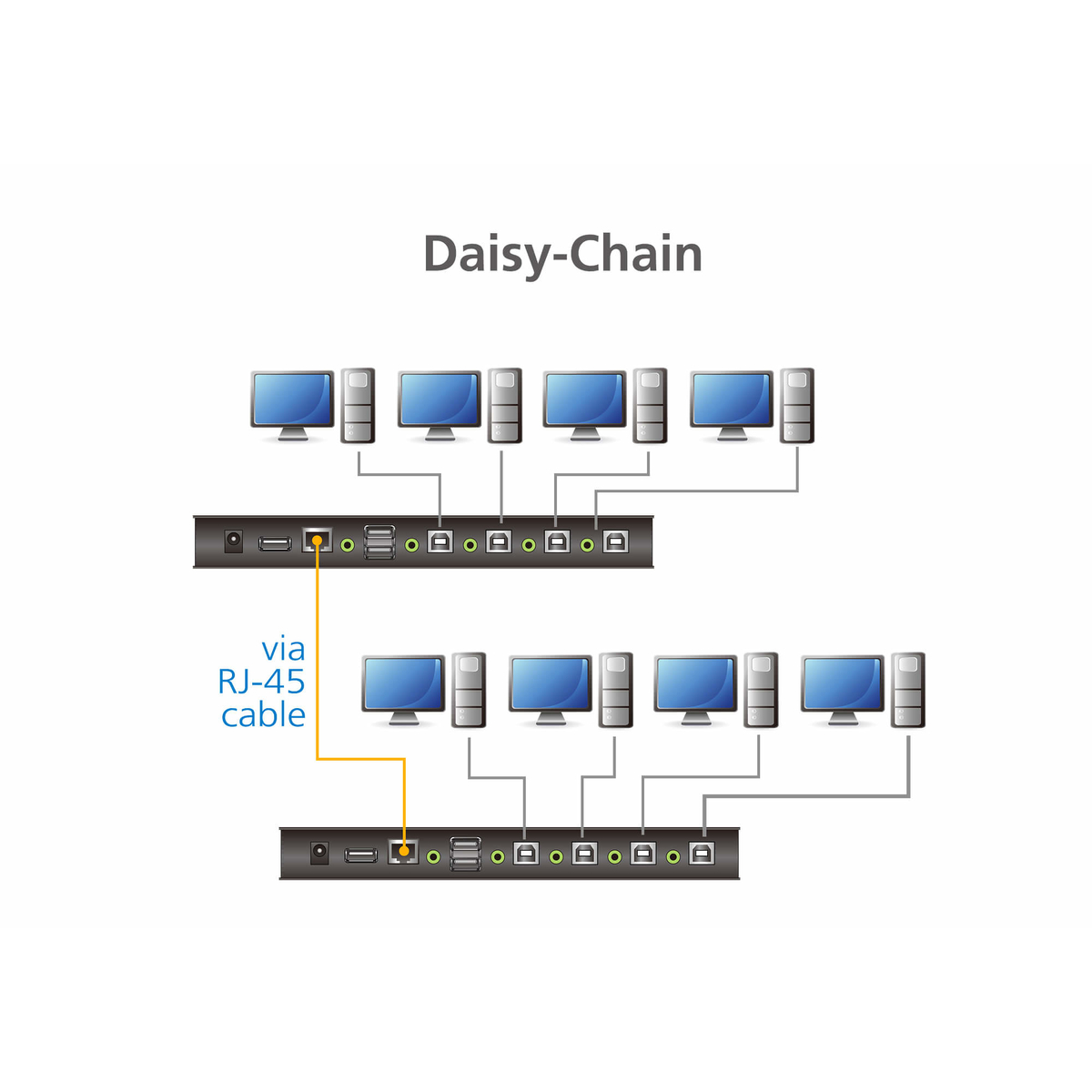 4-Port USB Boundless KM Switch