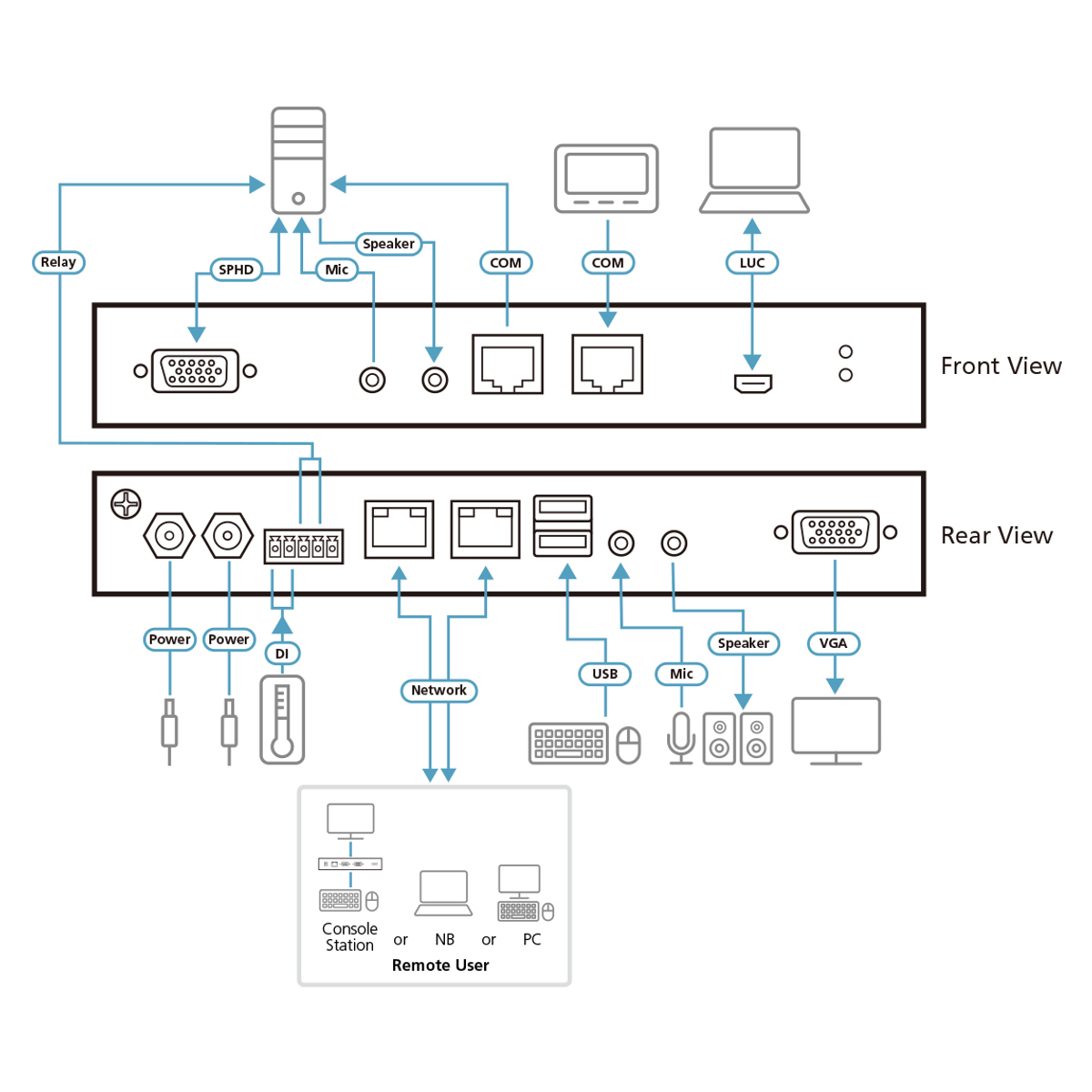 1 Port IP VGA KVM