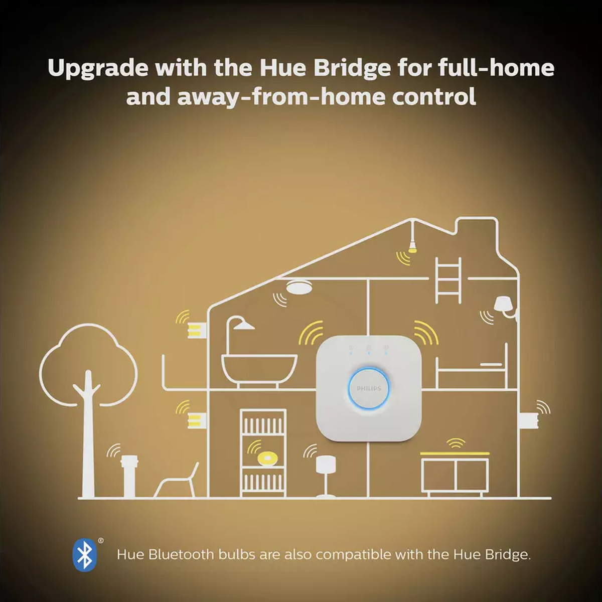 HB - Philips Hue WA 4.3W GU10 6Pack