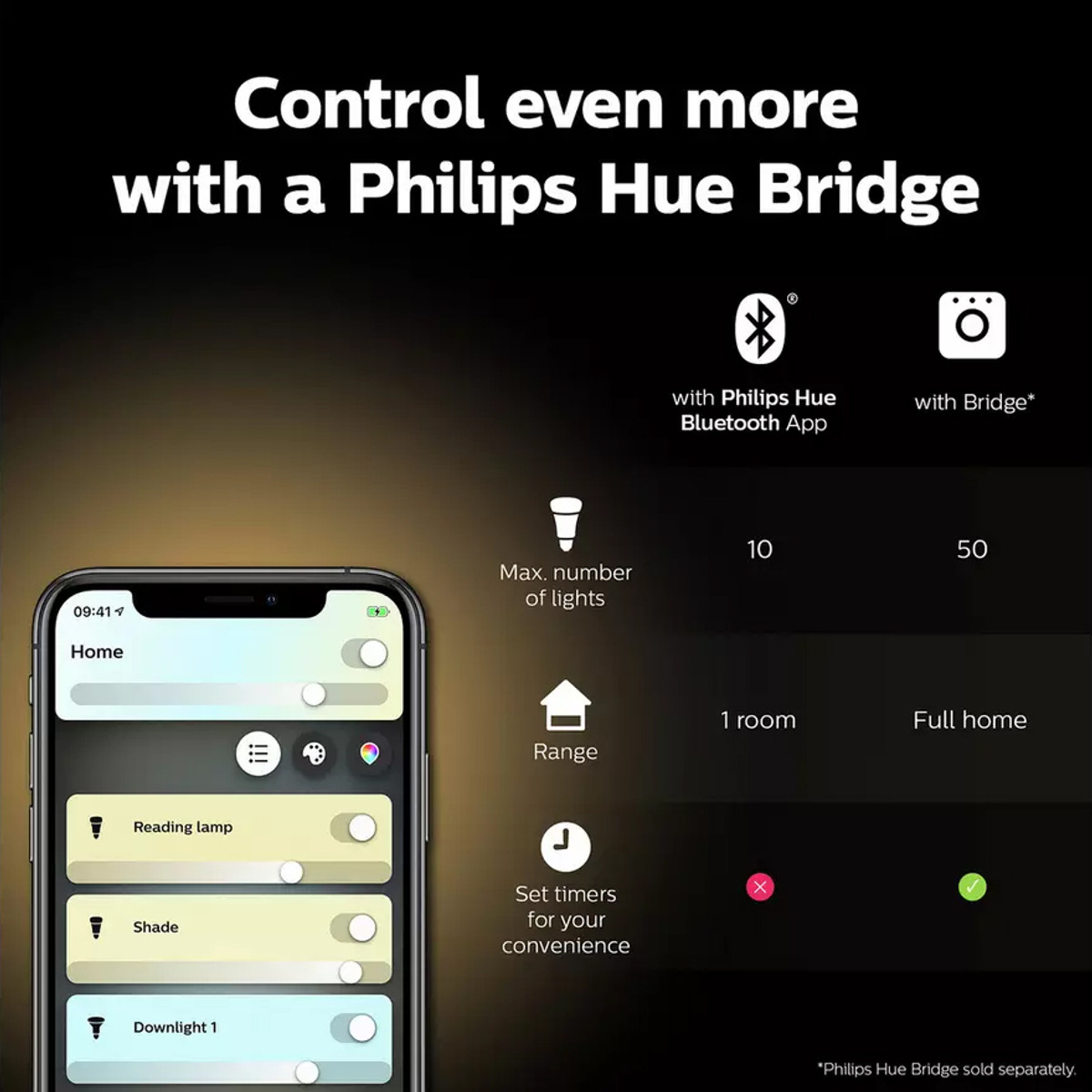 HB - Philips Hue WA 4.3W GU10 6Pack