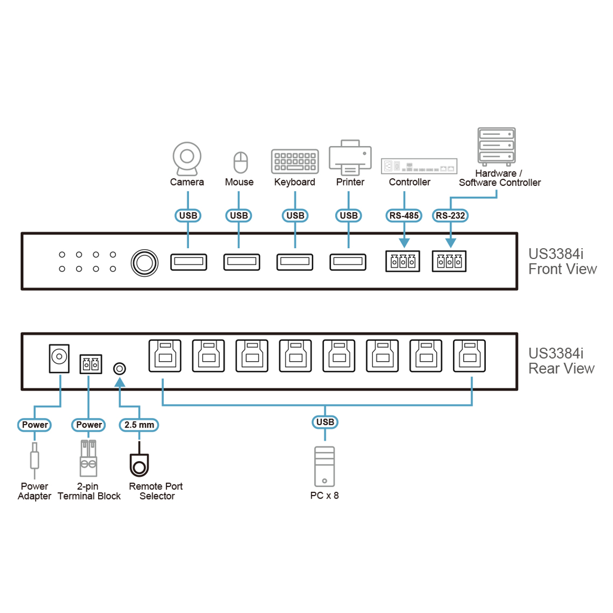 8X4 USB 3.1 SWITCH W/O PSU