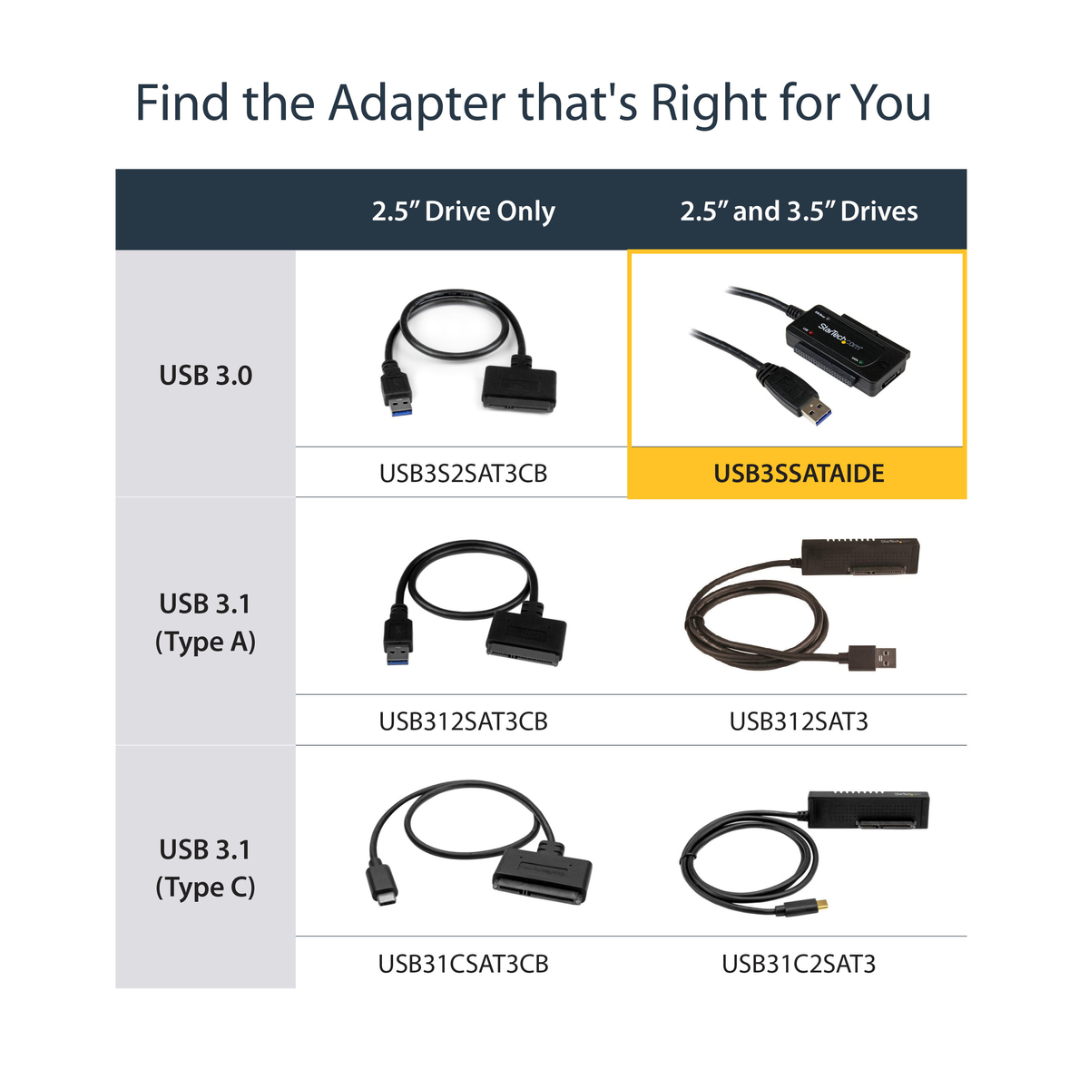 USB 3.0-SATA or IDE Hard Drive Adpt Conv