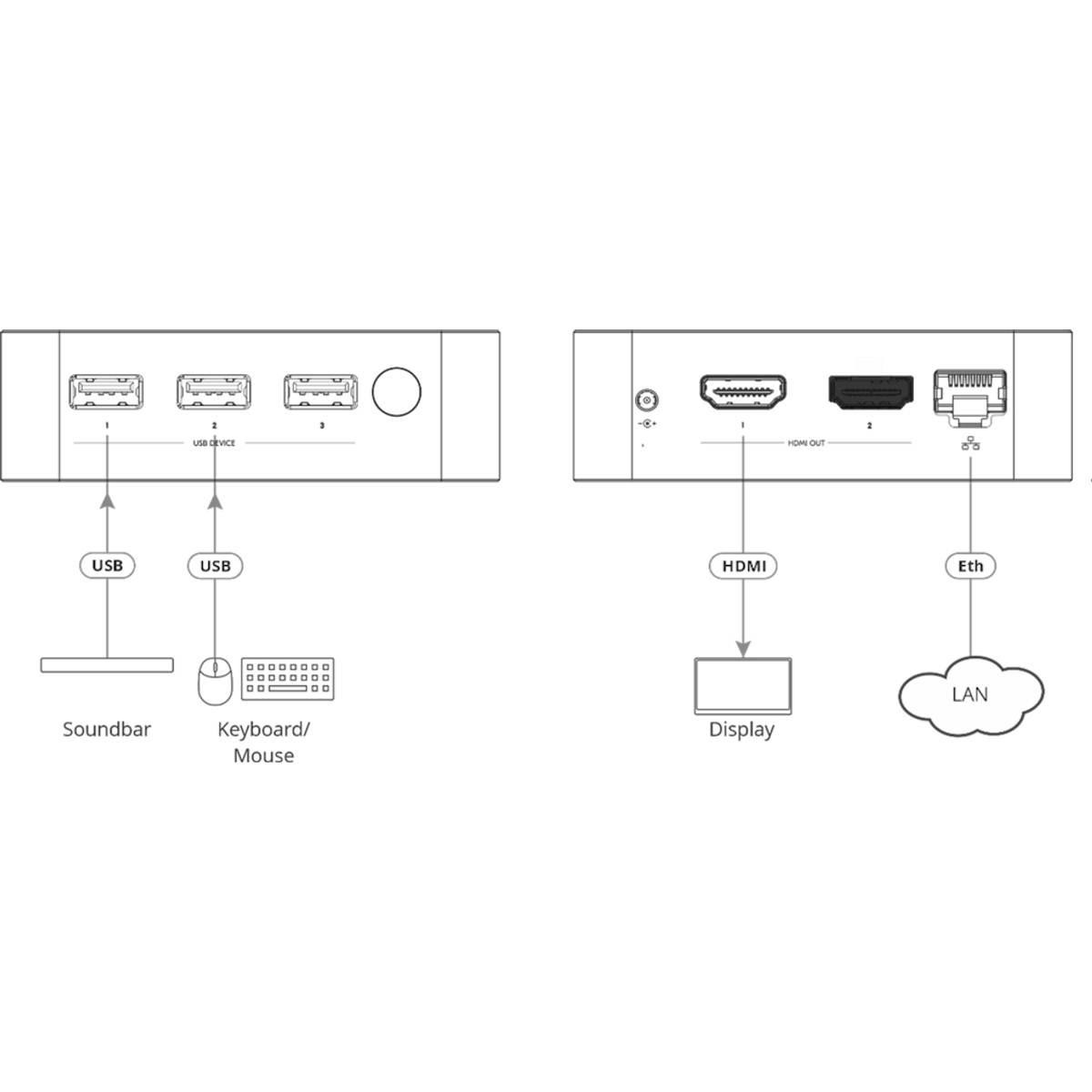 VIA-GO3 4K Wireless Presentation Device
