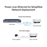 Whole Home Mesh Wi-Fi 6 System With PoE