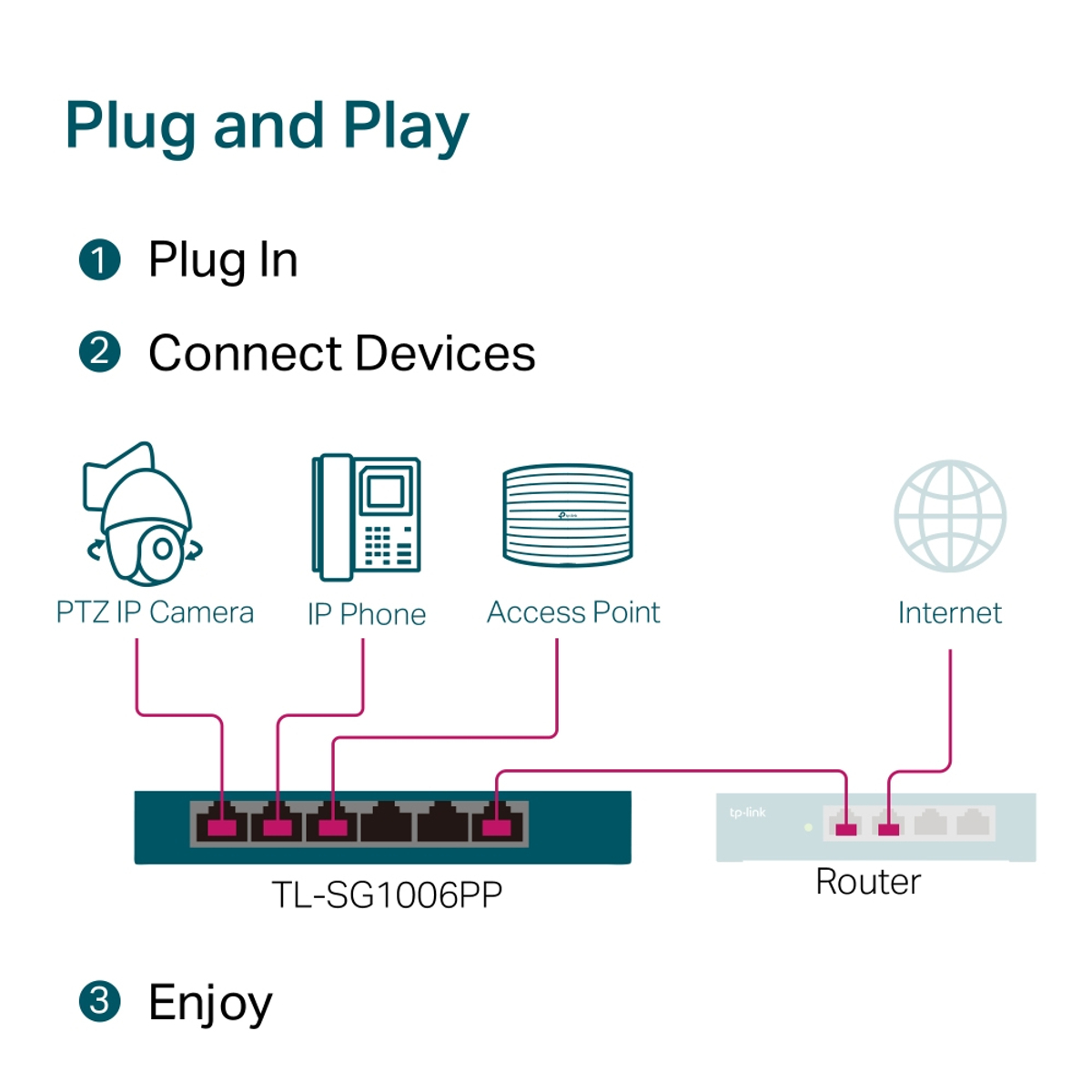 6p Gb  Switch 3-Port PoE+ 1-Port PoE++